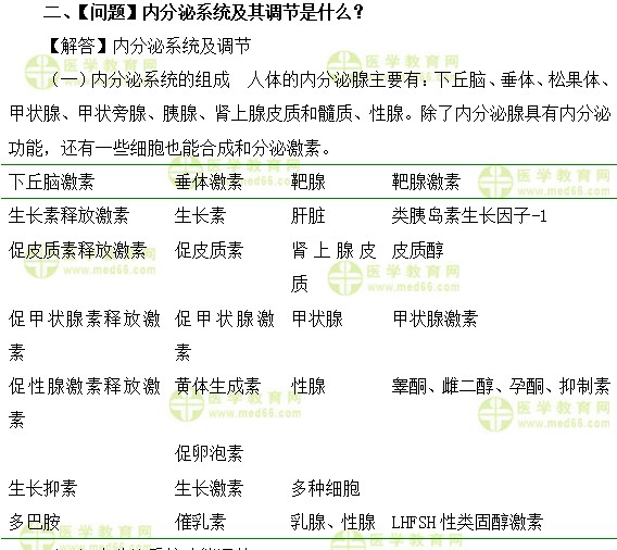 內(nèi)科主治醫(yī)師考試:《答疑周刊》2018年第44期