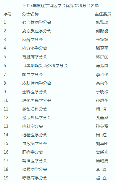 �P(gu��n)�ڱ���2017����|��ʡ�t(y��)�W(xu��)��(hu��)��(y��u)����Ʒ֕�(hu��)�ěQ��