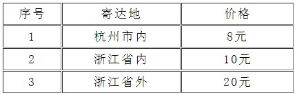 浙江省2017年執(zhí)業(yè)藥師證書發(fā)放通知