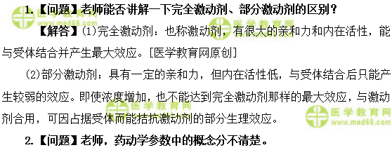 醫(yī)學(xué)教育網(wǎng)初級藥師:《答疑周刊》2019年第6期