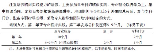 小兒內(nèi)科專(zhuān)科醫(yī)師培訓(xùn)方法