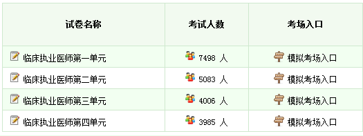 考前一個月臨床執(zhí)業(yè)/助理醫(yī)師資格考試沖刺**全攻略！