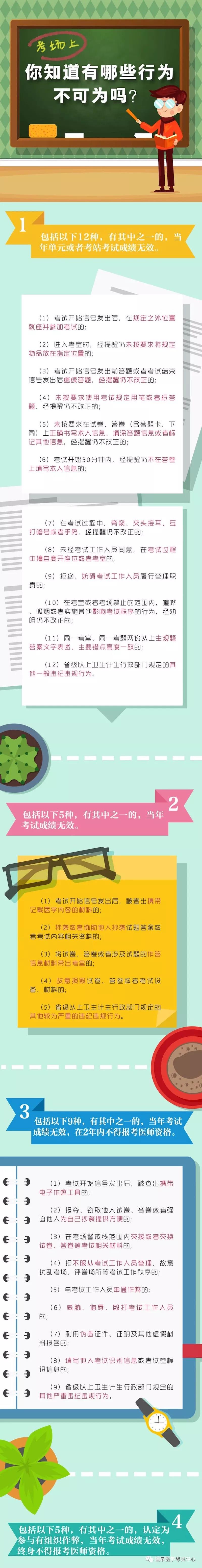 2018年醫(yī)師資格考試一定要注意以下要求，否則成績(jī)無(wú)效！