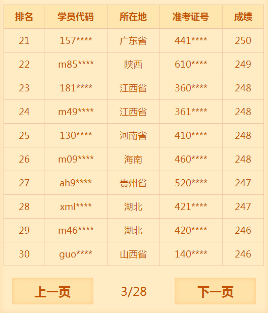 2018年臨床助理醫(yī)師考試通過率低？醫(yī)學教育網(wǎng)表示不服！