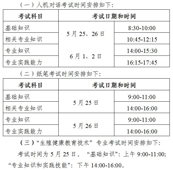 【官方通知】2019年浙江省衛(wèi)生專業(yè)技術(shù)資格考試考務(wù)工作安排通知