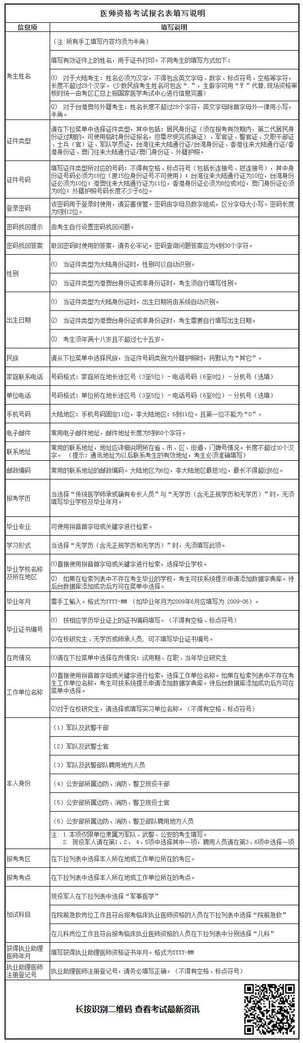 2019年臨床助理醫(yī)師考試報名材料準(zhǔn)備好了嗎？清單已為你列好！
