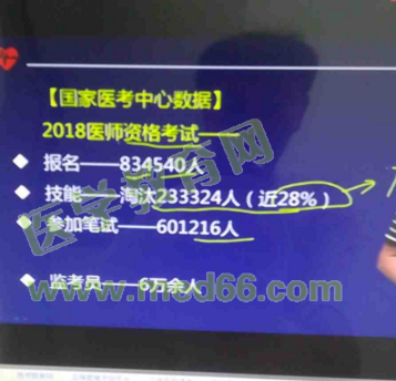 僅僅復習20天就通過2018年臨床執(zhí)業(yè)醫(yī)師考試 有圖有真相！