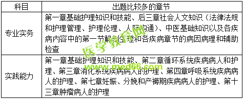 2019護(hù)士資格考試考什么？怎么考？一文看懂