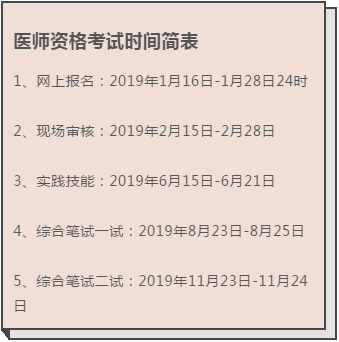 2019年中醫(yī)執(zhí)業(yè)醫(yī)師考試報(bào)名最后一天，1月28日截止報(bào)名