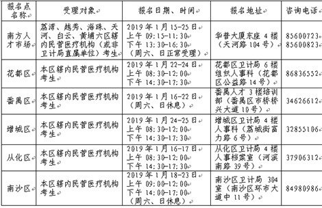 2019年衛(wèi)生資格考試廣州考點(diǎn)報(bào)名|現(xiàn)場(chǎng)審核時(shí)間及要求