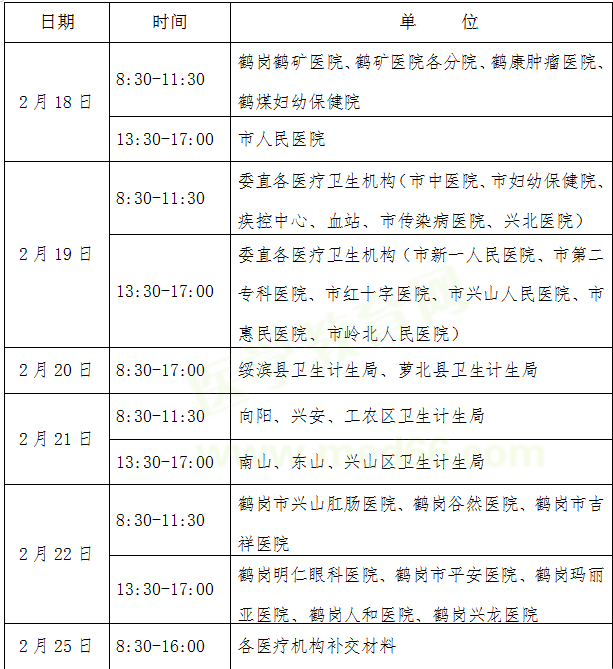 鶴崗考點現(xiàn)場確認(rèn)審核時間安排表