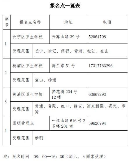 上海市2019年初級藥師現(xiàn)場審核時間、所需材料 