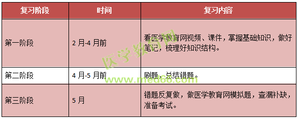 2019年兒科主治考試考什么內(nèi)容？怎么考