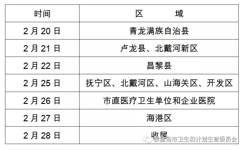 河北秦皇島2019年醫(yī)師資格考試現(xiàn)場(chǎng)確認(rèn)時(shí)間安排及注意事項(xiàng)