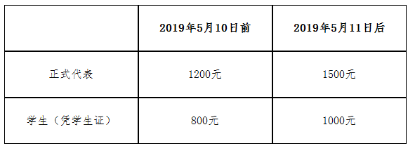 2019全國老年癡呆與認知障礙相關疾病學術會議 （2019年6月14日-16日，貴陽） 第一輪通知