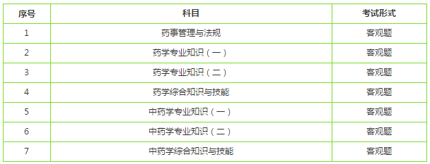 執(zhí)業(yè)藥師免試科目：哪兩個(gè)？