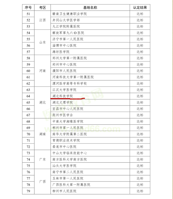 實踐技能考試基地