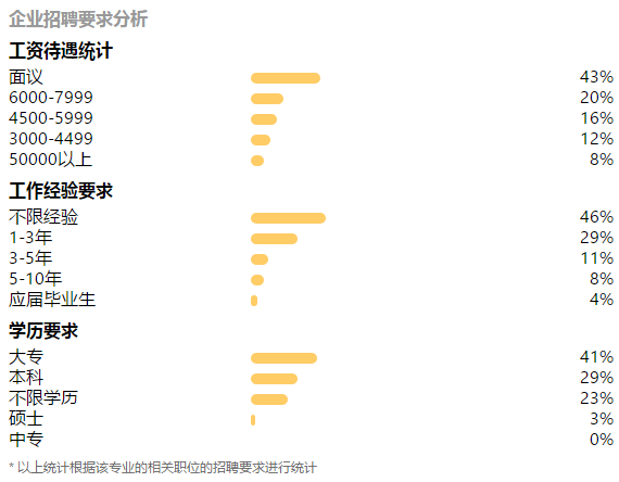 1.png 中西醫(yī)臨床醫(yī)學(xué)專業(yè)就業(yè)前景及薪資待遇