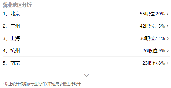 2.png 中西醫(yī)臨床醫(yī)學(xué)專業(yè)就業(yè)前景及薪資待遇