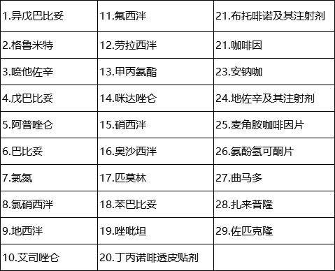 除7種第一類精神藥品外，余下為第二類精神藥品