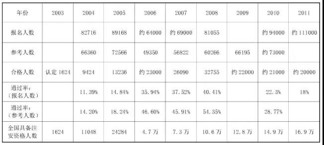 執(zhí)業(yè)藥師考試周期2年變4年，容易了還是更難了？