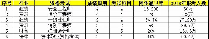 執(zhí)業(yè)藥師考試周期2年變4年，容易了還是更難了？