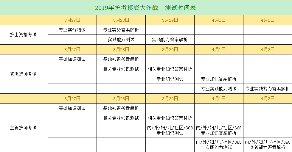 2019年護考沖刺已開啟，你離護考直達還有多遠？
