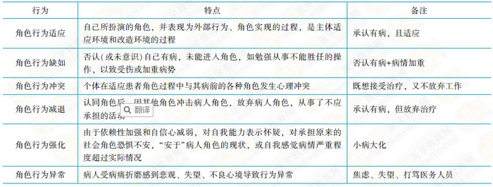 患者角色轉(zhuǎn)化