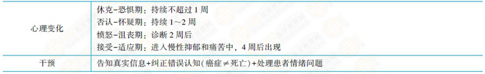 不治之癥患者的心理問題及干預(yù)