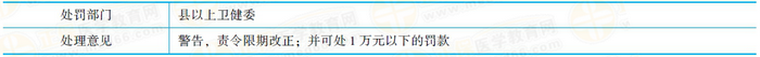 醫(yī)療機構(gòu)違反放射診療管理規(guī)定的處理
