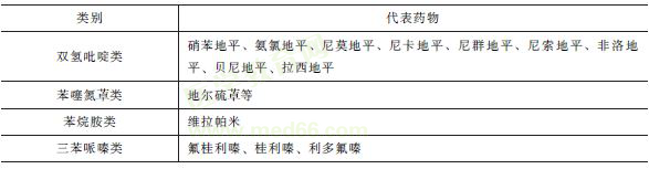 鈣離子拮抗劑分類