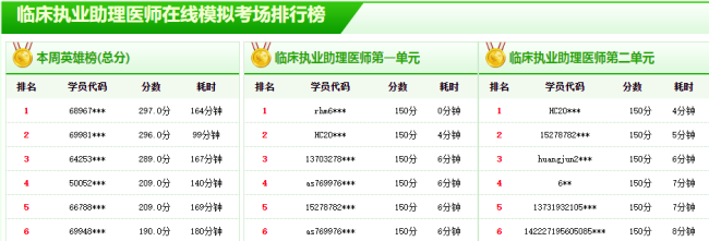 2019臨床執(zhí)業(yè)醫(yī)師實踐技能重點操作典型例題分享！