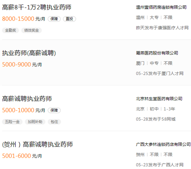 全國(guó)都在“高薪誠(chéng)聘”執(zhí)業(yè)藥師！各省市薪資待遇到底如何？
