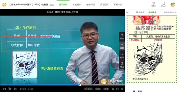 2019年初級護師考試-相關專業(yè)知識試題覆蓋率