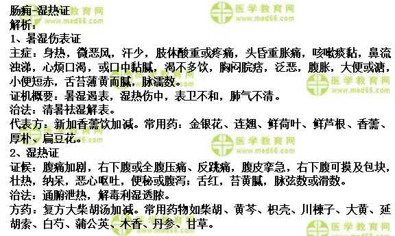 實踐技能輔導(dǎo)精華