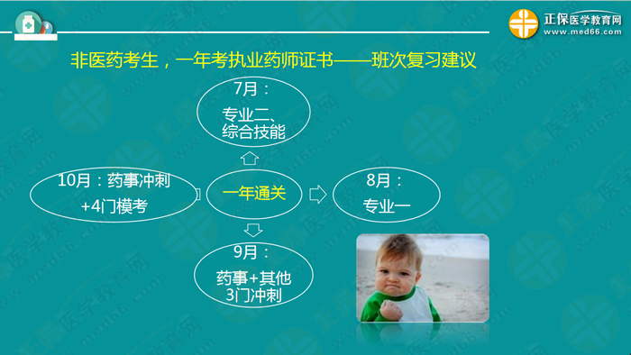 【視頻】2019執(zhí)業(yè)藥師錢韻文中期復(fù)習(xí)指導(dǎo)：聽懂、記住、會(huì)做題