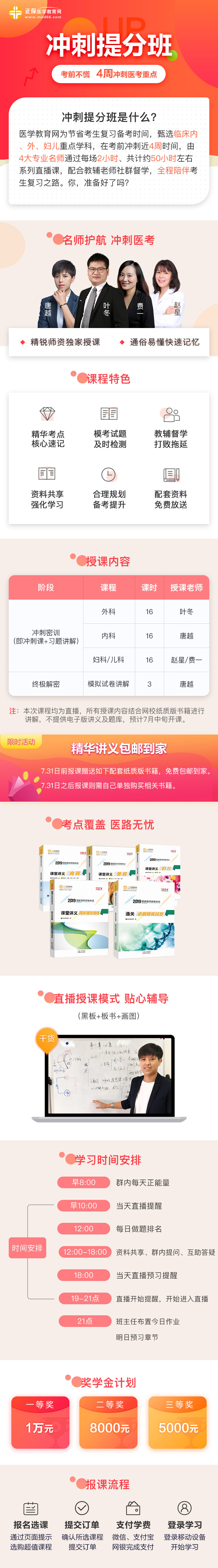 醫(yī)學教育網(wǎng)臨床醫(yī)師沖刺**班