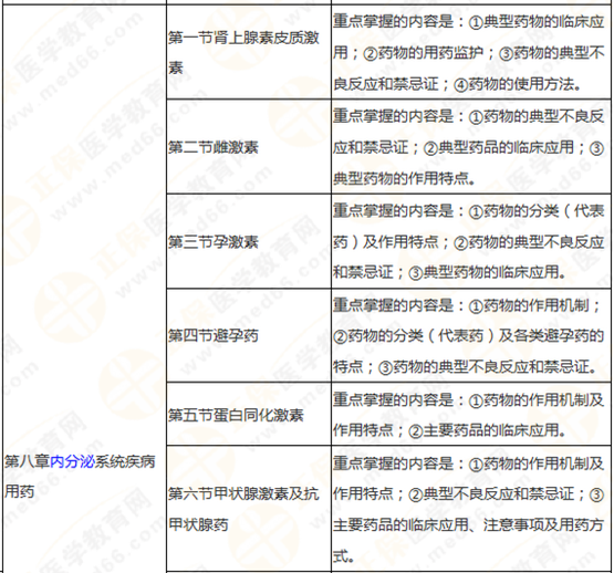 搞定執(zhí)業(yè)藥師《藥學(xué)專(zhuān)業(yè)知識(shí)二》這三大硬菜！你就成功了一半！