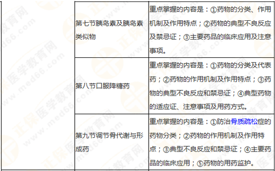 搞定執(zhí)業(yè)藥師《藥學(xué)專(zhuān)業(yè)知識(shí)二》這三大硬菜！你就成功了一半！