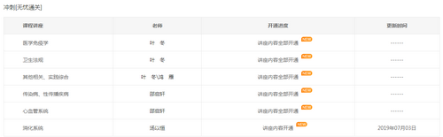 2019年臨床執(zhí)業(yè)醫(yī)師沖刺精講階段課程已開通，大家抓緊時間復習！