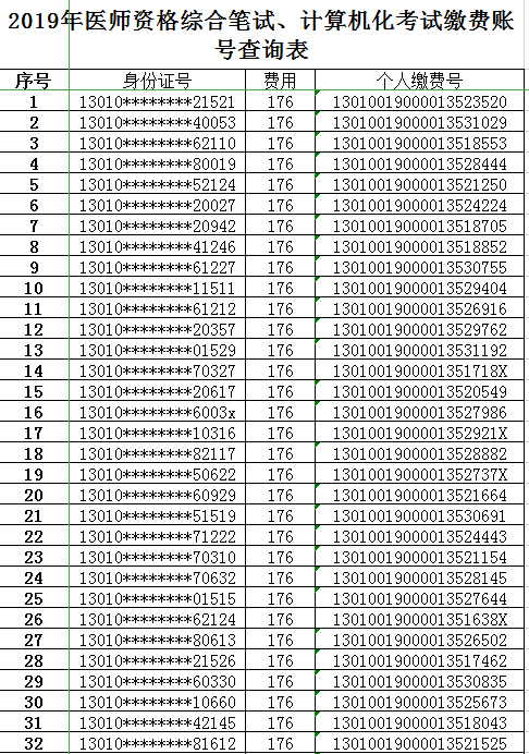 河北石家莊2019年醫(yī)師資格綜合筆試、計算機化考試繳費賬號查詢表！