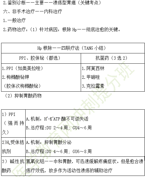 11個(gè)高頻知識(shí)！2019年臨床執(zhí)業(yè)醫(yī)師消化系統(tǒng)考試重點(diǎn)匯總（三）