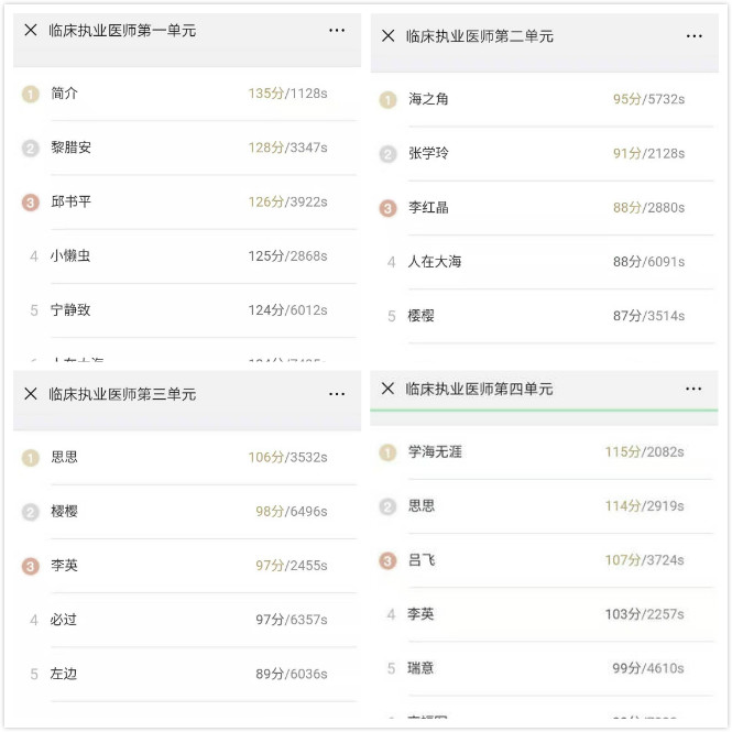 臨床執(zhí)業(yè)醫(yī)師?？紲y評