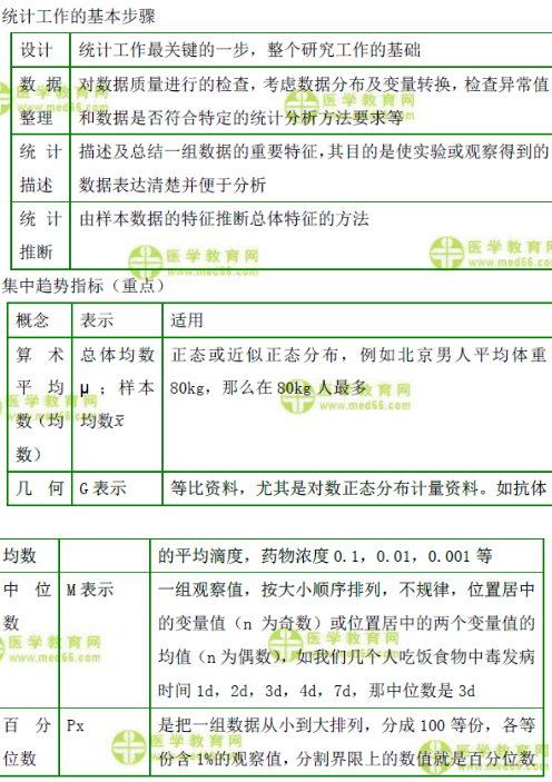 統計工作的基本步驟