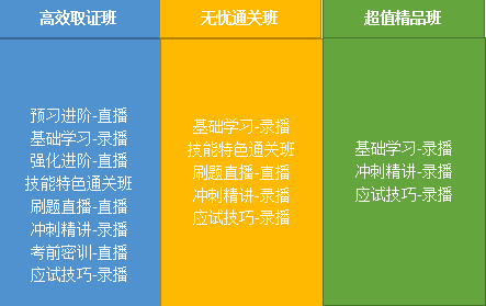 2020年鄉(xiāng)村全科助理醫(yī)師網(wǎng)絡(luò)課程開(kāi)售，趁現(xiàn)在，快人一步！