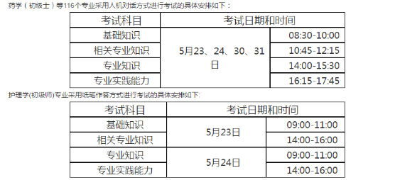 考試時間 考試時間