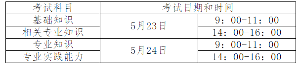 護(hù)師考試時(shí)間 護(hù)師考試時(shí)間