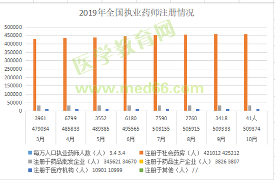 執(zhí)業(yè)藥師注冊(cè)1 執(zhí)業(yè)藥師注冊(cè)1