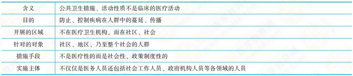 公共衛(wèi)生倫理的概述 公共衛(wèi)生倫理的概述