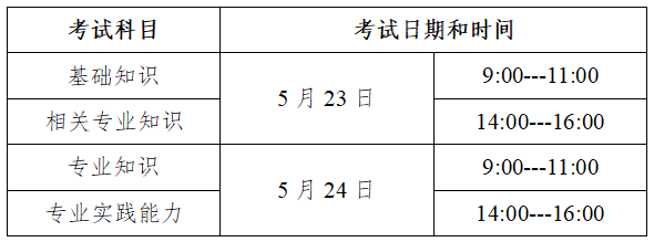 護(hù)理專業(yè)考試安排 護(hù)理專業(yè)考試安排